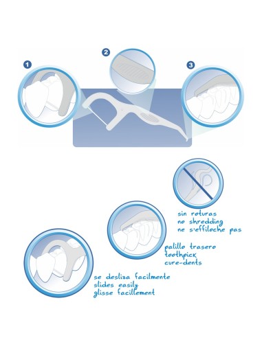 DENTNET ARCOS INTERDENTALES HIGIENICOS PACK 80 UDS.