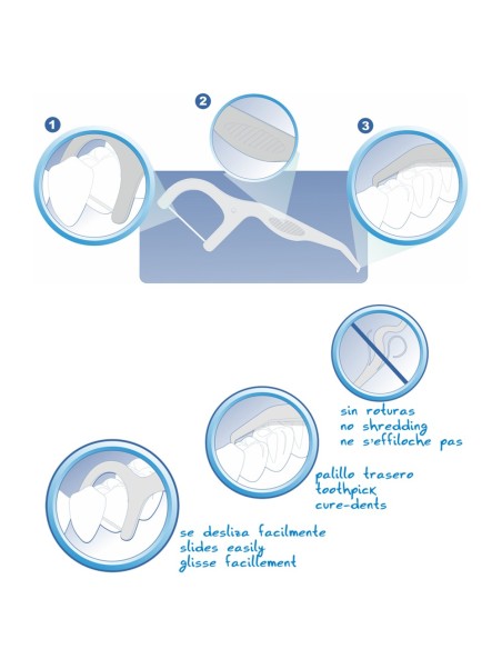 DENTNET ARCOS INTERDENTALES HIGIENICOS PACK 80 UDS.