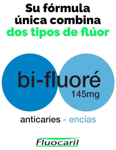 Fluocaril Pasta Dental Encías 75ml Bi-Fluoré | Online