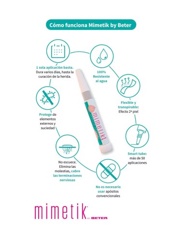 Infografía Mimetik by Beter sobre su película protectora flexible y resistente al agua