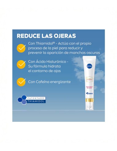 Infografía publicitaria de Nivea detallando los beneficios del Thiamidol, el ácido hialurónico y la cafeína contra las ojeras.